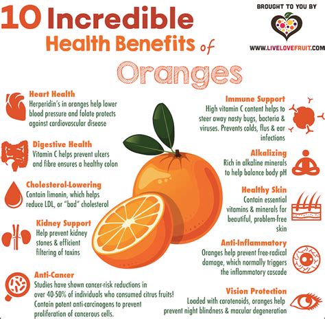 orange benefits and side effects.